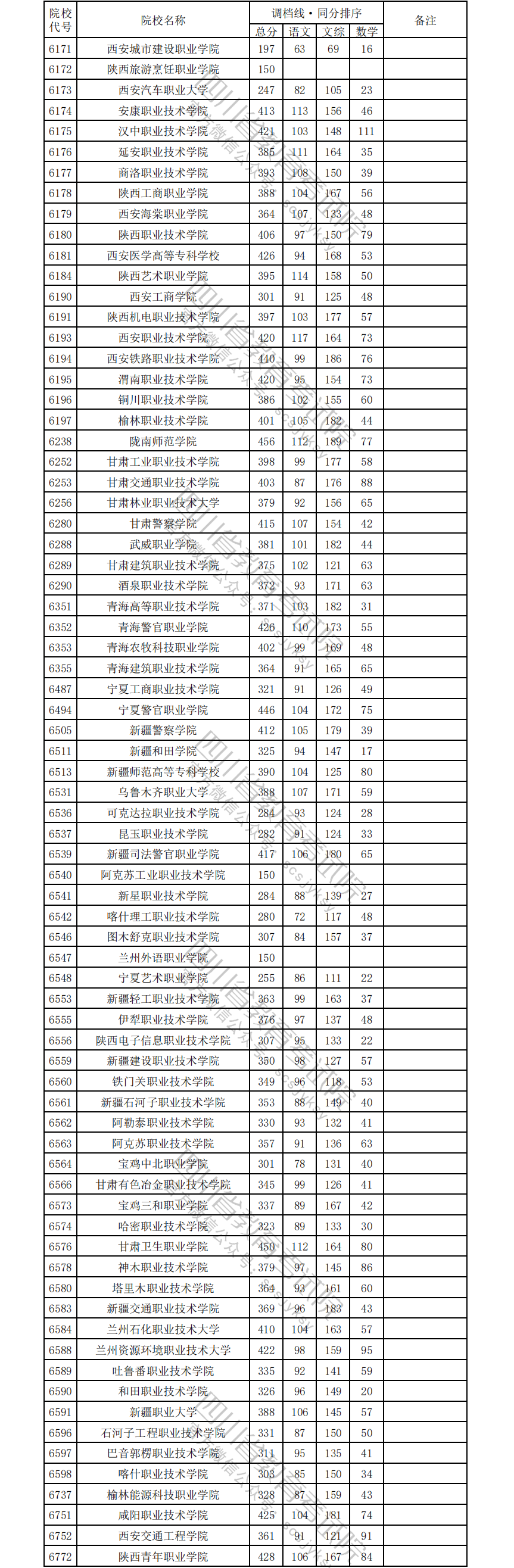 1723709300055098007.png 文科16.png