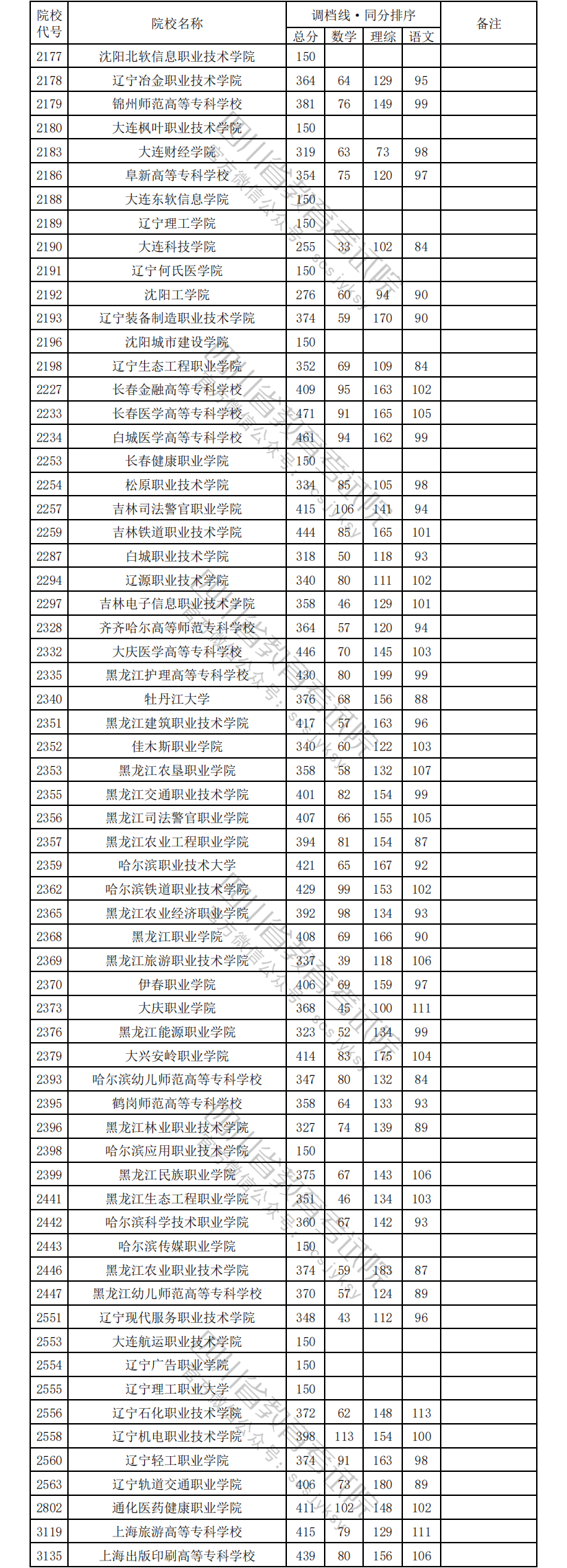 1723709394788033229.png 理科3.png