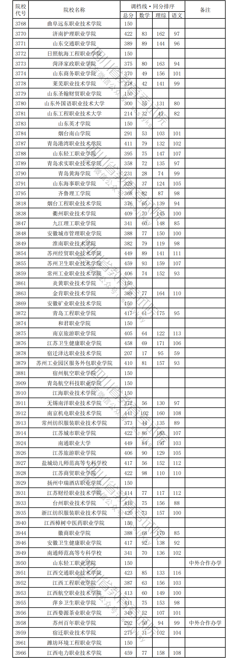 1723709422408090676.png 理科7.png