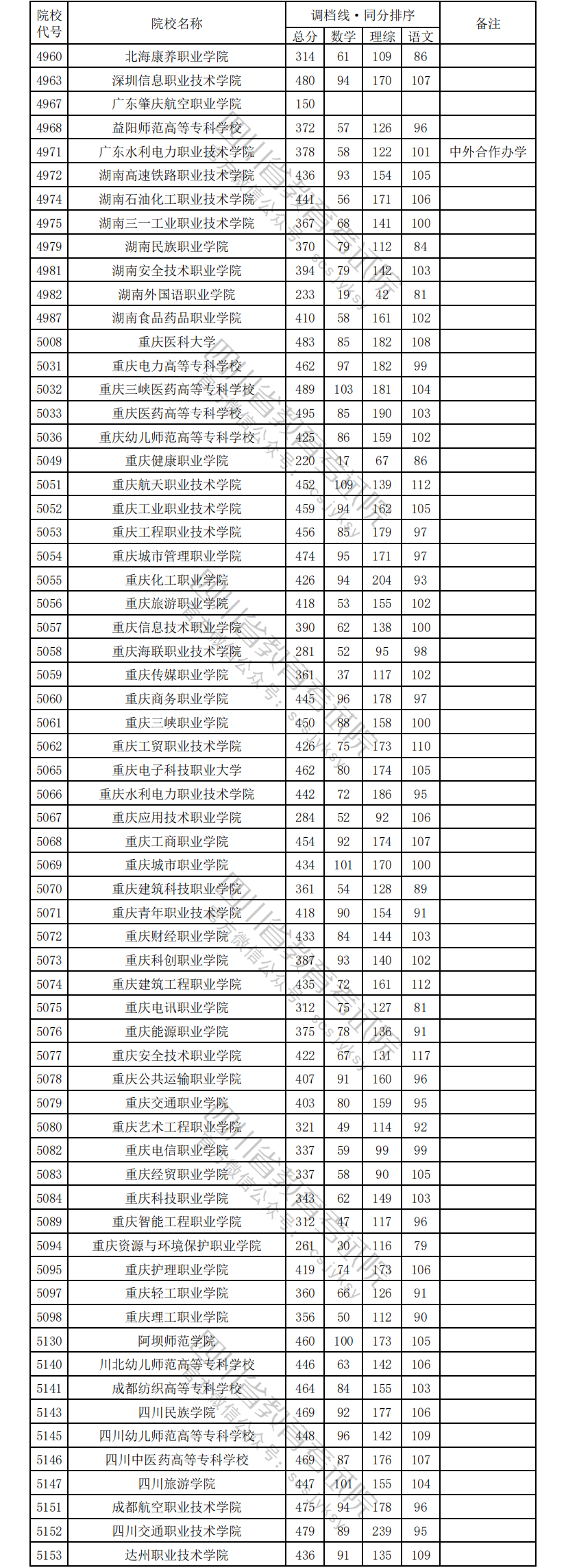 1723709454516020475.png 理科12.png