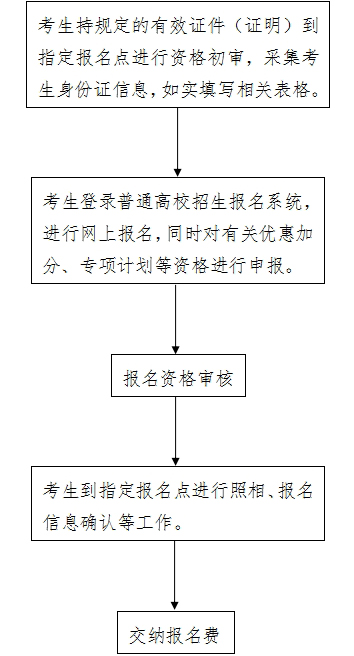 河北流程.png