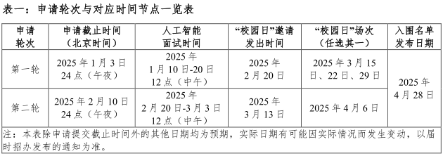 1729677059815095237.png dukekunshan-undergrad-admissions-guide-mainland-china-2025_5.png