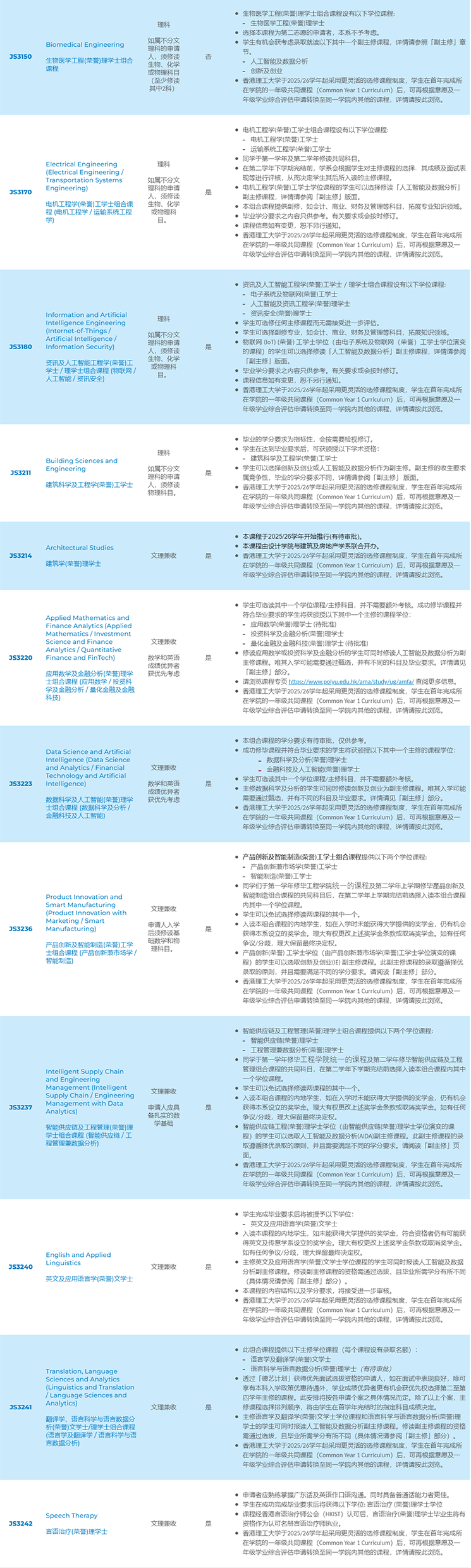 1730774453703059259.png 入學(xué)要求總覽2.png