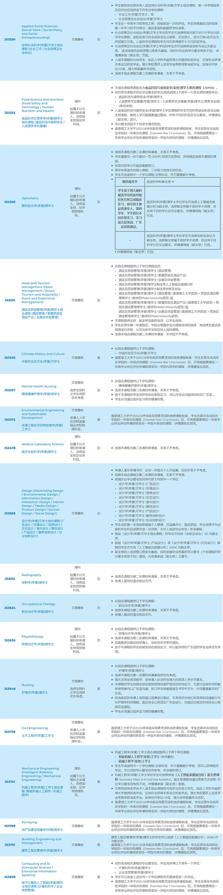 1730774483643026990.png 入學(xué)要求總覽3.png