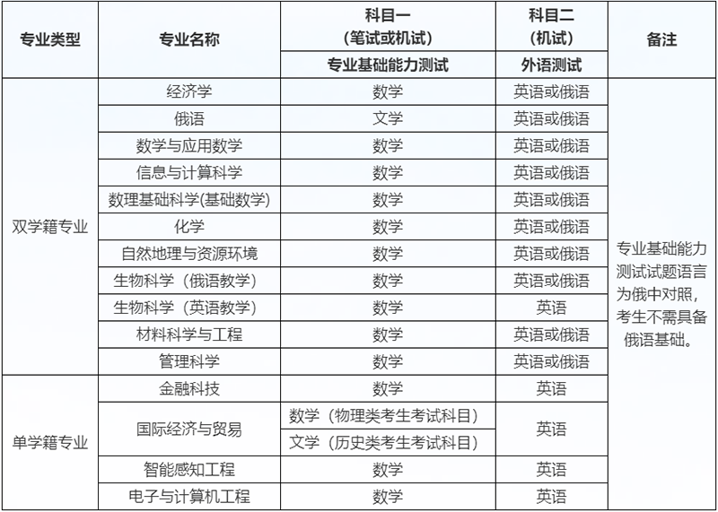 1742900126647008455.png 深圳北理莫斯科大學2025年廣東省綜合評價招生簡章-深圳北理莫斯科大學招生網(wǎng)2.png