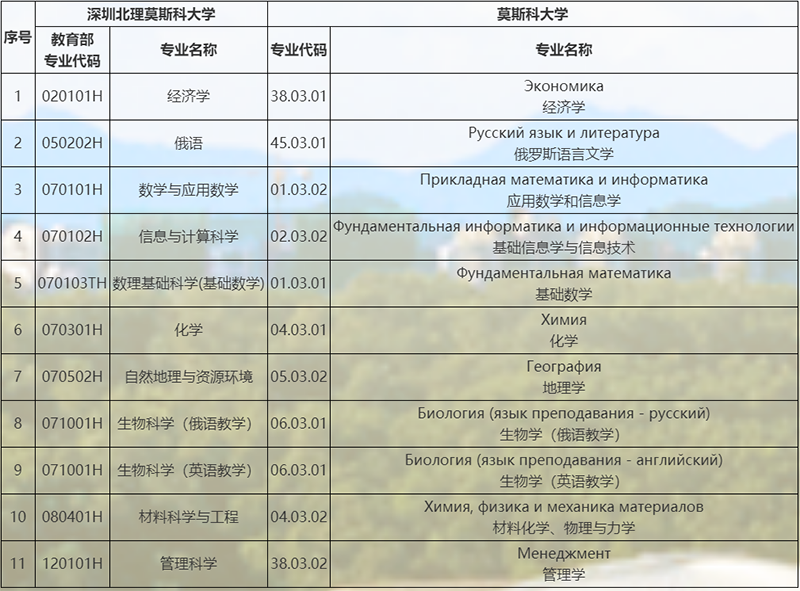 1742900139591005347.png 深圳北理莫斯科大學2025年廣東省綜合評價招生簡章-深圳北理莫斯科大學招生網(wǎng)3.png