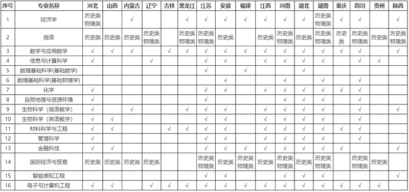 1742900409015019965.png 深圳北理莫斯科大學(xué)2025年本科綜合評價招生簡章 (適用于“3+1+2”高考改革省份)-深圳北理莫斯2.png