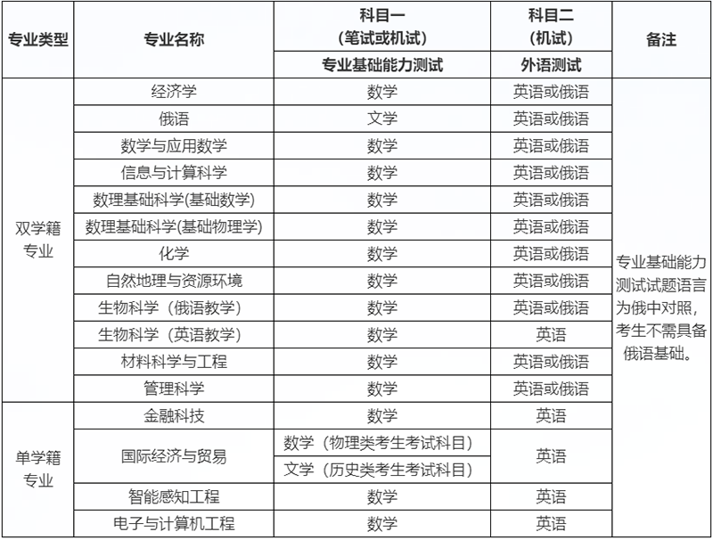 1742900419645023120.png 深圳北理莫斯科大學(xué)2025年本科綜合評價招生簡章 (適用于“3+1+2”高考改革省份)-深圳北理莫斯3.png