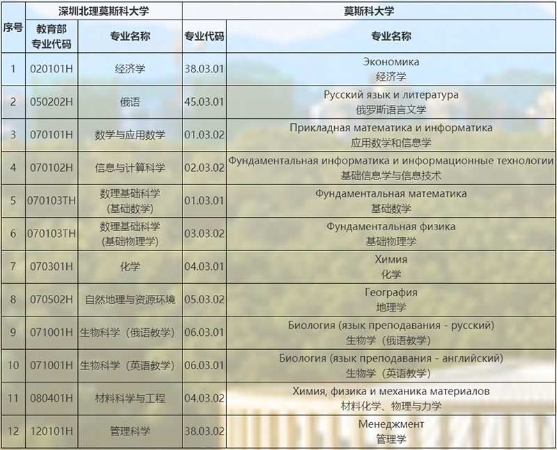 1742900430038037369.png 深圳北理莫斯科大學(xué)2025年本科綜合評價招生簡章 (適用于“3+1+2”高考改革省份)-深圳北理莫斯4.png