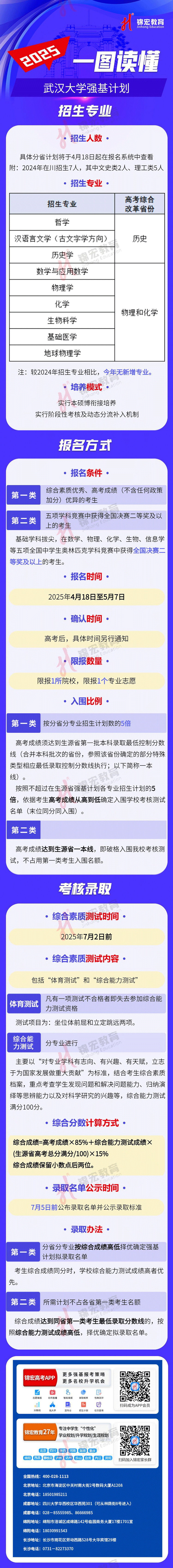 一圖讀懂：2025武漢大學(xué)強(qiáng)基計(jì)劃招生簡(jiǎn)章（水印使用版）.jpg