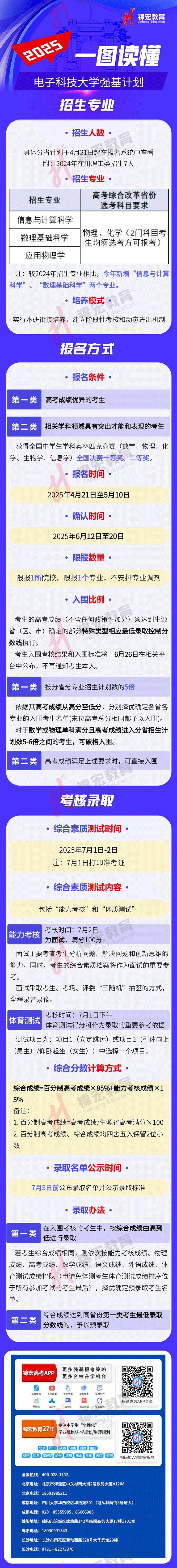 一圖讀懂：2025電子科技大學(xué)強(qiáng)基計劃招生簡章（水印使用版）.jpg