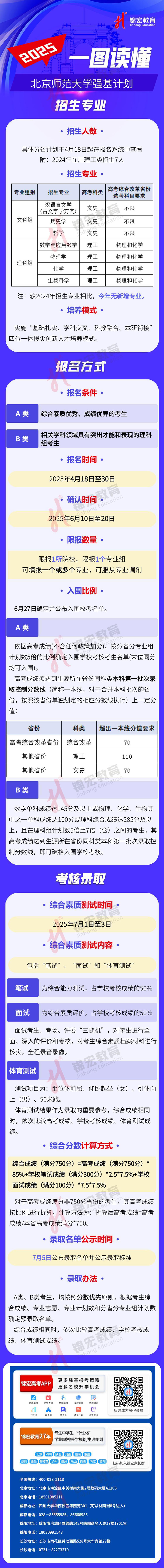 一圖讀懂：2025北京師范大學(xué)強基計劃招生簡章（水印使用版）.jpg