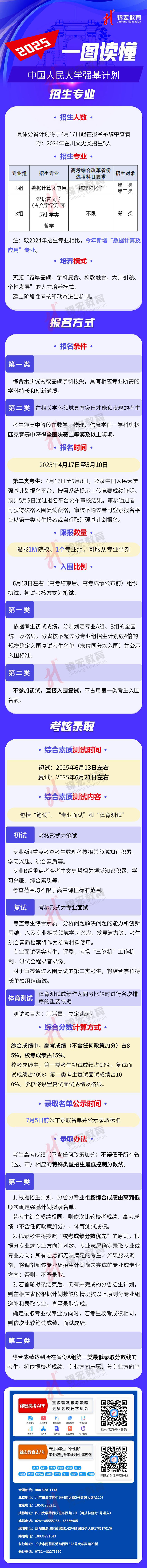 一圖讀懂：2025中國(guó)人民大學(xué)強(qiáng)基計(jì)劃招生簡(jiǎn)章（水印使用版）.jpg