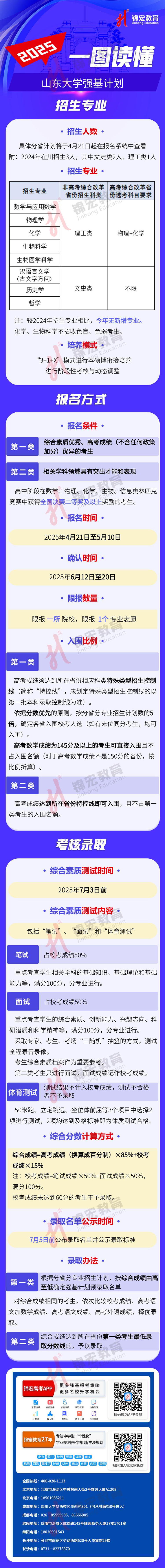 一圖讀懂：2025山東大學(xué)強(qiáng)基計劃招生簡章（水印使用版）.jpg