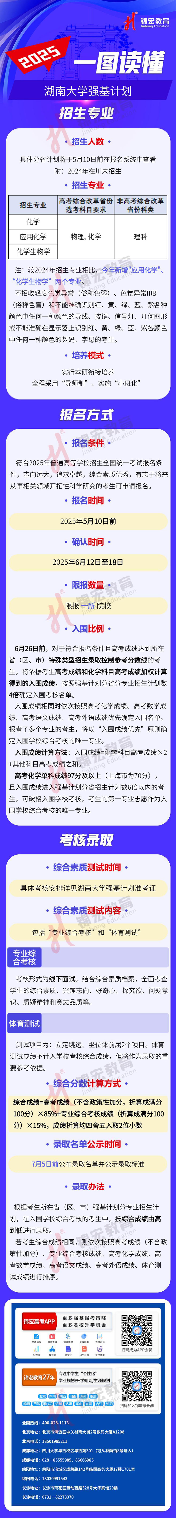 一圖讀懂：2025湖南大學(xué)強基計劃招生簡章（水印使用版）.jpg