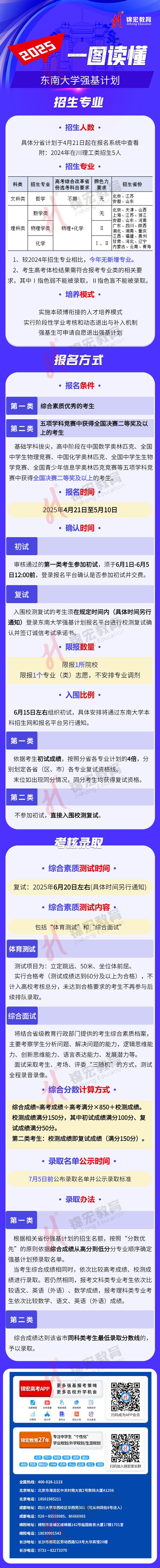 一圖讀懂：2025東南大學(xué)強(qiáng)基計(jì)劃招生簡(jiǎn)章（水印使用版）.jpg