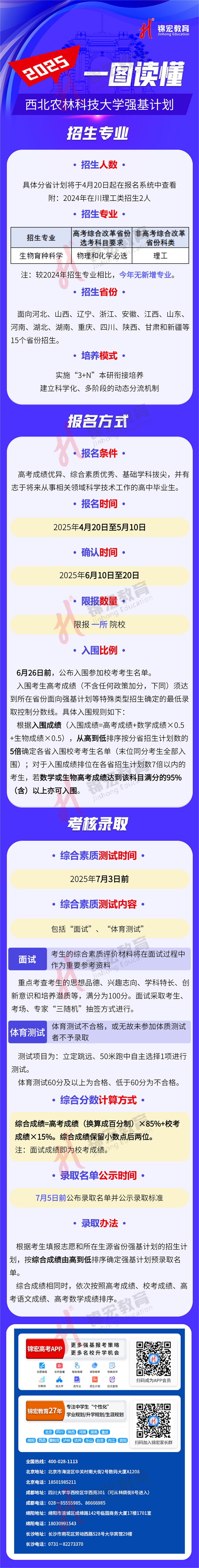 一圖讀懂：2025西北農(nóng)林科技大學(xué)強(qiáng)基計(jì)劃招生簡章（水印使用版）.png