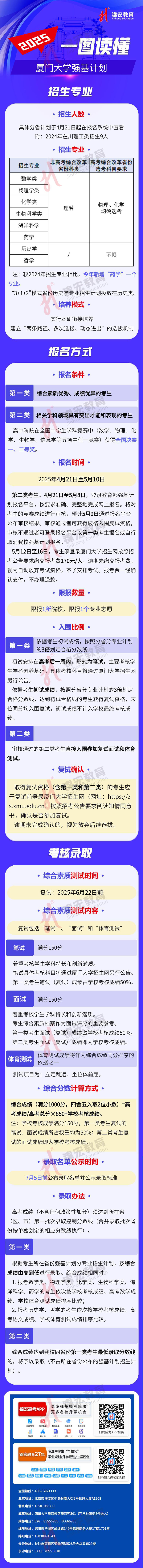 一圖讀懂：2025廈門大學強基計劃招生簡章（水印使用版）.jpg