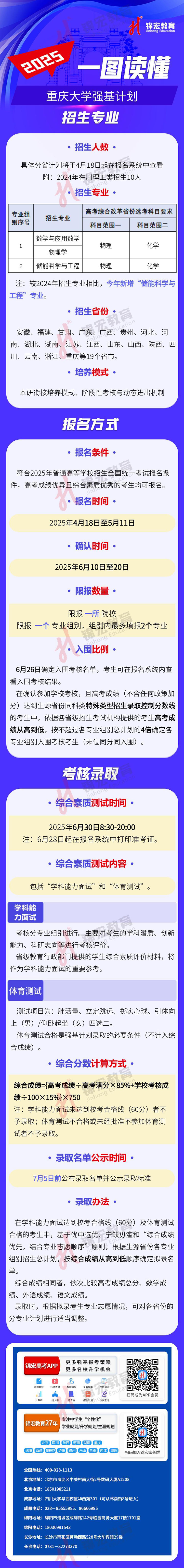 一圖讀懂：2025重慶大學強基計劃招生簡章（水印使用版）.jpg
