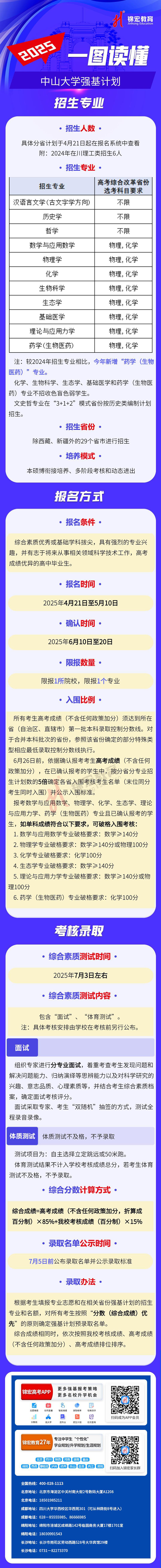 一圖讀懂：2025中山大學(xué)強(qiáng)基計(jì)劃招生簡(jiǎn)章（水印使用版）.jpg