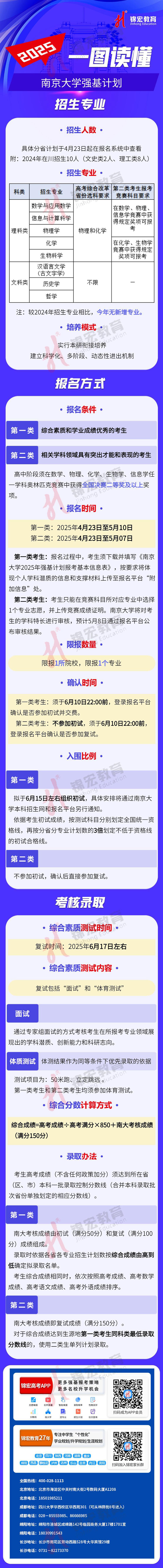 一圖讀懂：2025南京大學(xué)強(qiáng)基計劃招生簡章（水印使用版）.jpg