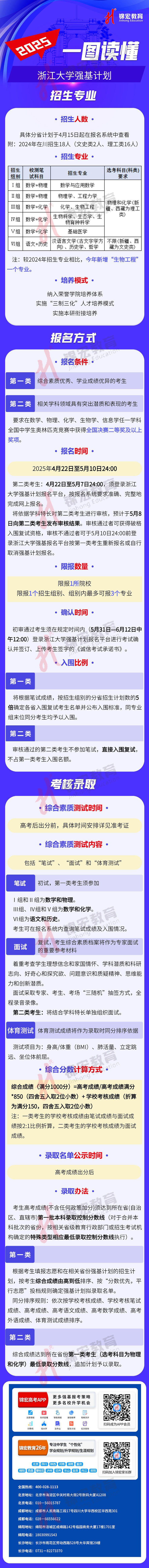 一圖讀懂：2025浙江大學強基計劃招生簡章（水印使用版）.jpg