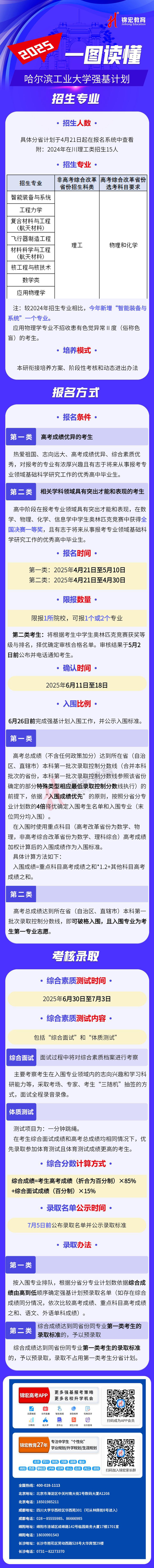 一圖讀懂：2025哈爾濱工業(yè)大學(xué)強(qiáng)基計(jì)劃招生簡章（水印使用版）.jpg