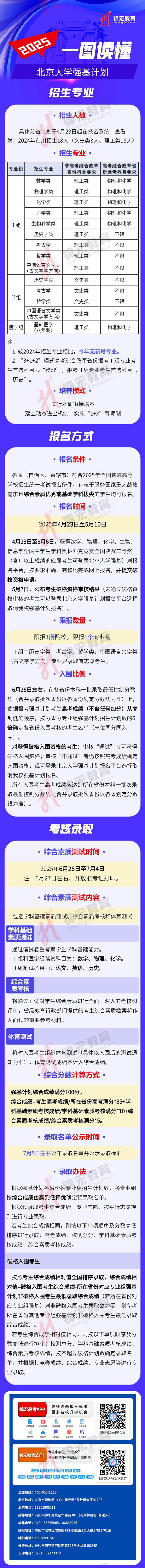 一圖讀懂：2025北京大學(xué)強(qiáng)基計(jì)劃招生簡章（水印使用版）.jpg