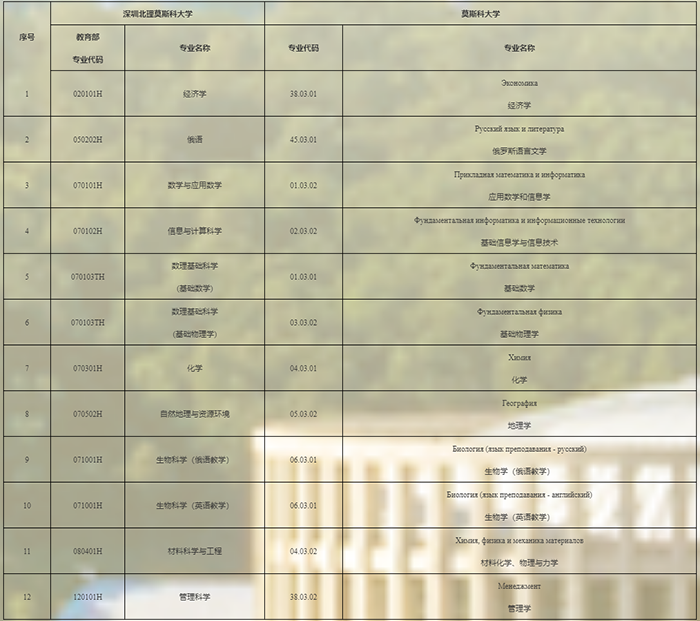 1770888602297050114.png 深北莫5.png